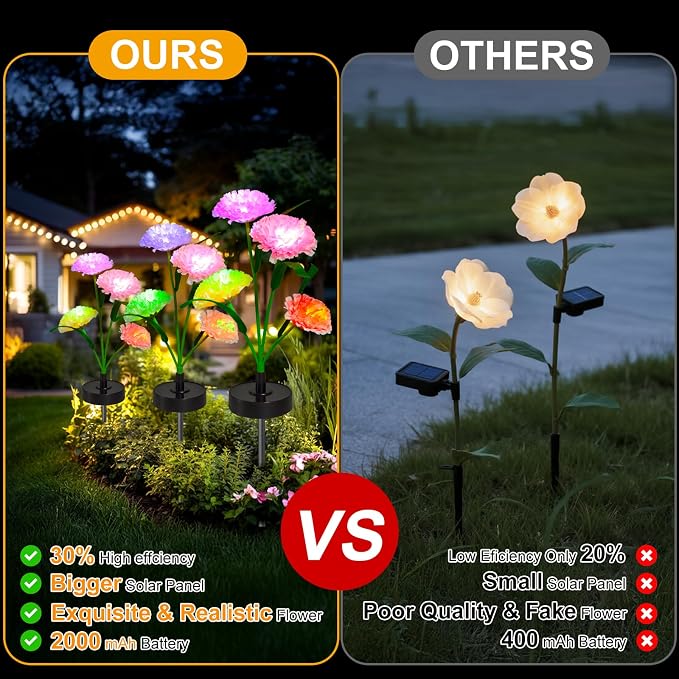 Upgraded Solar Garden Lights, 2 Pack Outdoor Solar Lights, New Round Panel - Image 6