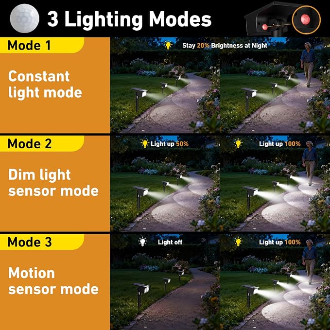 btfarm Solar Spot Lights Outdoor Waterproof, 2 Pack/3 Modes Motion Sensor Lights - Image 3