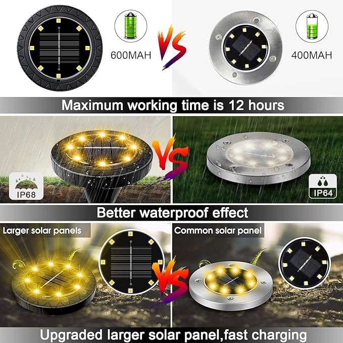 Solar Powered 8 Pack Outdoor LED Disk Lights - Image 5