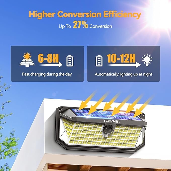 TECKNET 4200Lm 416 LED Solar Motion Lights Outdoor Waterproof, 300° Angle & 3 - Image 2