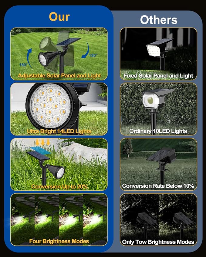 Solar Spot Lights Outdoor, 4 Pack Outdoor Solar Lights - Image 7
