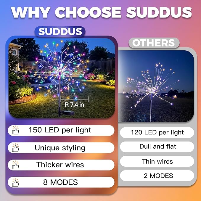 suddus Solar Garden Lights Outdoor Waterproof, Upgrade 2 Pack 150LED Solar - Image 5