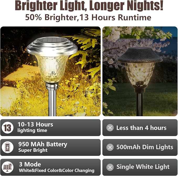 BEAU JARDIN 8 Pack Solar Pathway Lights White+ Color Changing Stainless Steel 3 - Image 4