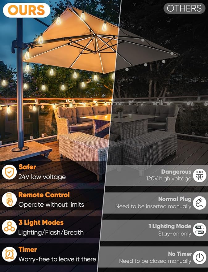 Brightever 3 Color in 1 LED Outdoor String Lights - Image 2