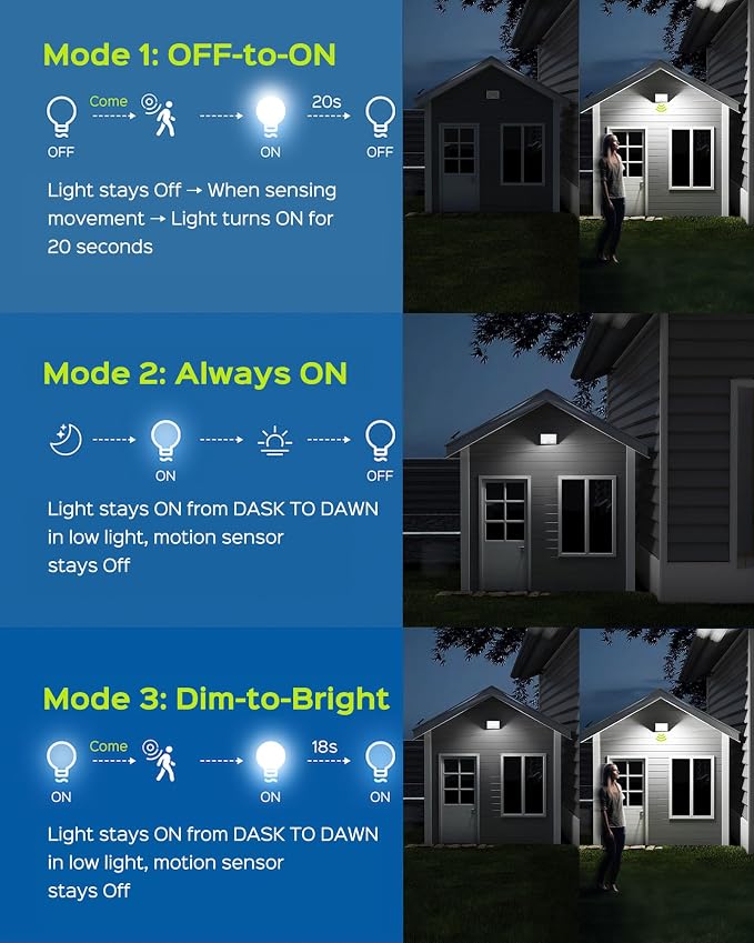 JACKYLED Motion Solar Lights Outdoor, 113 LED Cool White Bright Solar Flood - Image 6