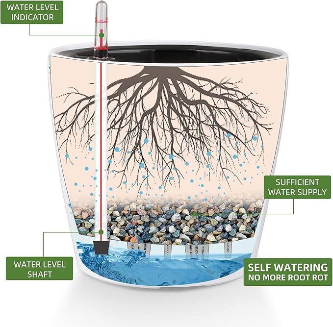 Dexceder 9x8 Inches High Gloss Self Watering Planter Indoor Outdoor, Inner Pot - Image 2