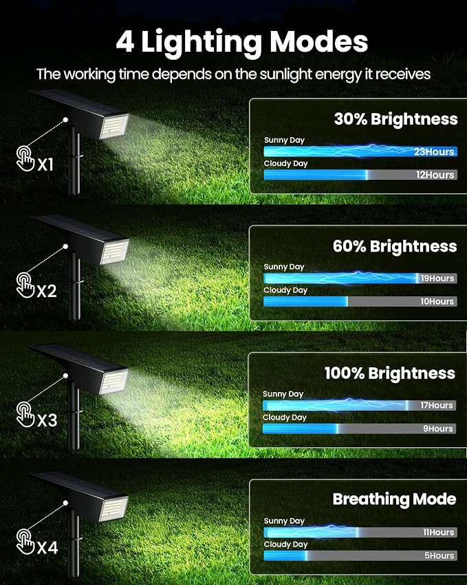 Koicaxy Solar Lights Outdoor Waterproof 4 Pack IP65, 100 LEDs 4 Light Modes - Image 3