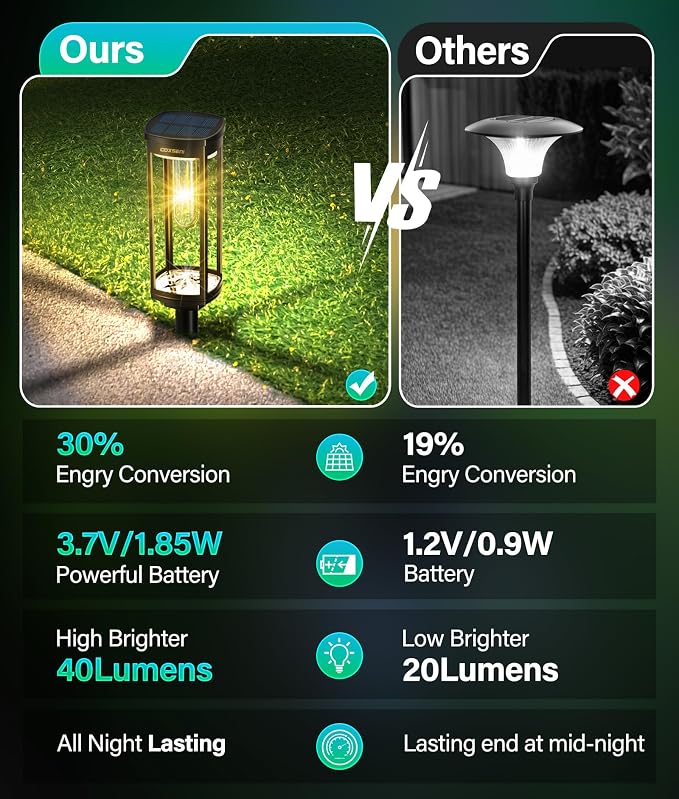 Solar Pathway Lights Outdoor 8 Pack, Bright Solar Path Lights Outside Waterproof - Image 5