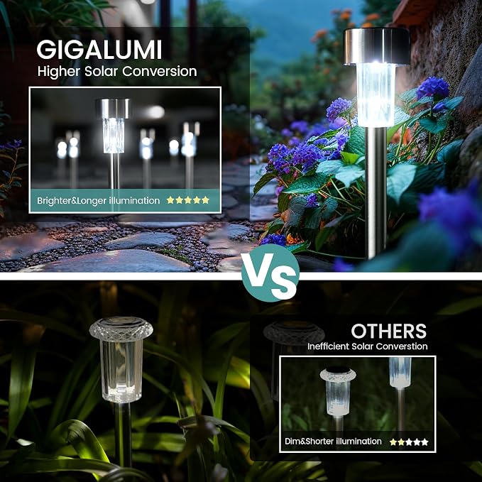 GIGALUMI 24 Pack Solar Path Lights Outdoor, Solar Lights Outdoor Waterproof - Image 3