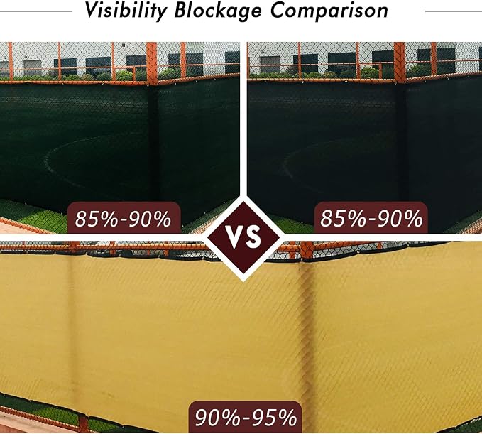 UPGRADE Privacy Fence Screen 8'x10' Sand Outdoor 90% Visibility Blockage 170 - Image 3
