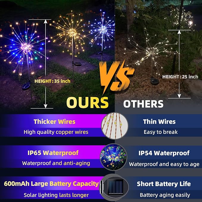 YOTOZU 2 PCS Solar Firework Light, Outdoor Solar Garden Decorative Lights 120 - Image 3