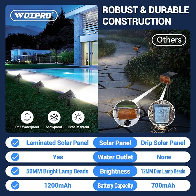 WdtPro Solar Spot Lights Outdoor Waterproof, 6 Pack, Bright Solar Landscape - Image 7