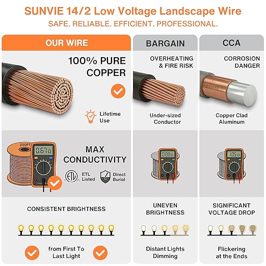 SUNVIE 14/2 Low Voltage Landscape Lighting Wire 250FT - Image 4