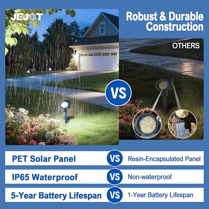 Solar Lights Outdoor Waterproof IP65, 6500K Super Bright LED, 2 Lighting Modes - Image 8