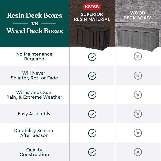 Keter Kentwood 50 Gallon Resin Deck Box - Image 7