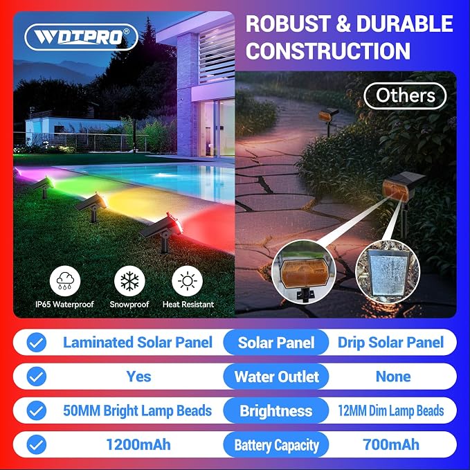 WdtPro 10 Pack Solar Color Changing Spot Lights, 10 Lighting Modes Solar Lights - Image 4