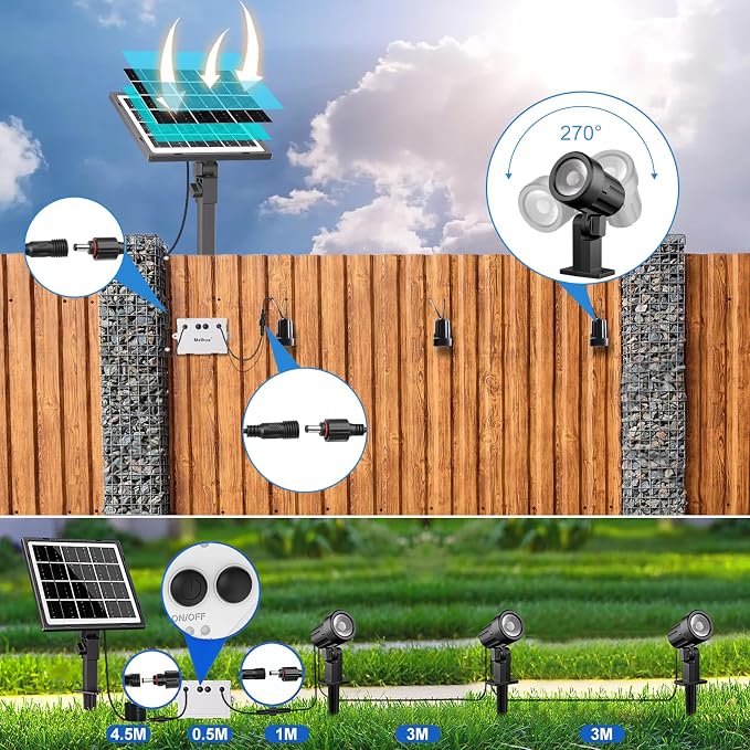 MEIHUA Solar Spot Lights Outdoor, 3 in 1 Landscape Spotlights 2700K Warm White - Image 2