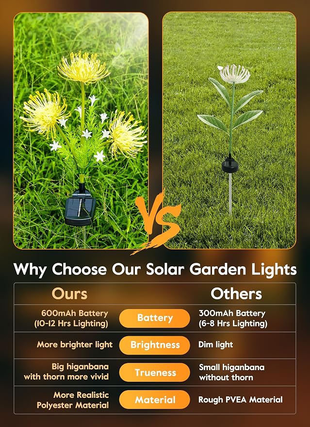 Brightown Outdoor Solar Garden Lights - Image 4