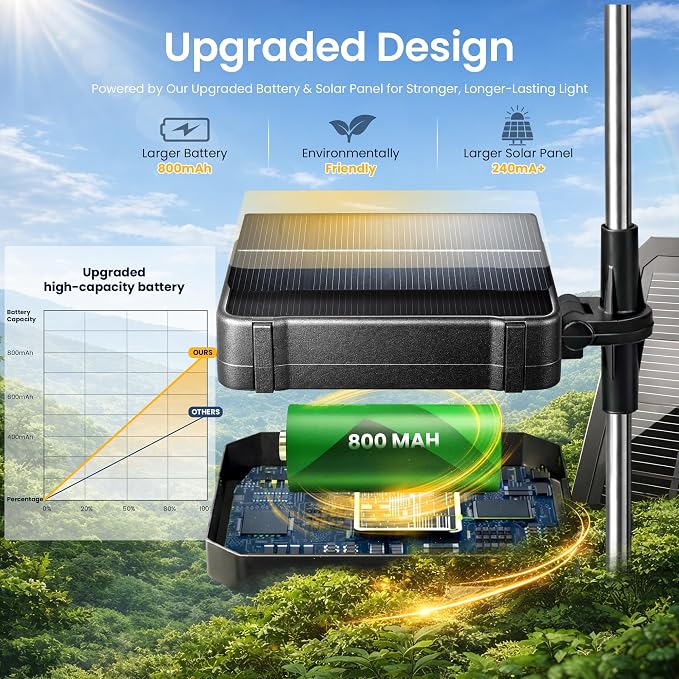 Solar Lights Outdoor, 120LED 6 Pack Fairy Garden Lights Decor - Image 3